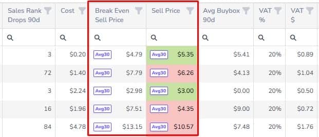Break Even Amazon Sell Price, Thumbnails and Image Gallery 2 Breakeven grid